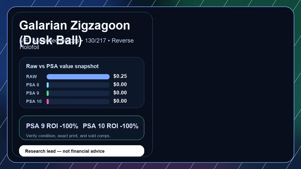 Price chart for Galarian Zigzagoon (Dusk Ball) showing raw, all-in, PSA 6, PSA 7, PSA 8, PSA 9, and PSA 10 values