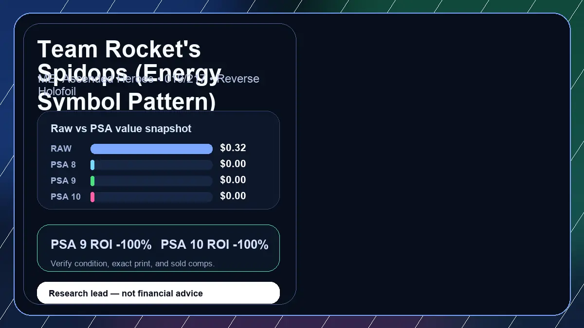Price chart for Team Rocket's Spidops (Energy Symbol Pattern) showing raw, all-in, PSA 6, PSA 7, PSA 8, PSA 9, and PSA 10 values