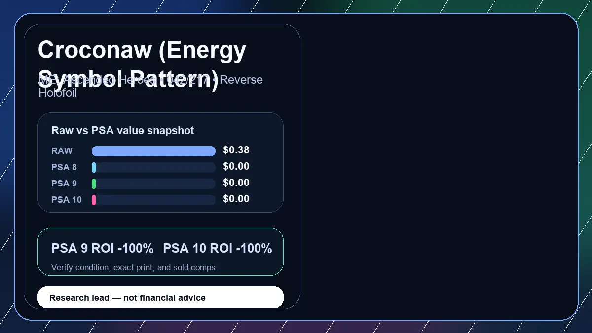 Price chart for Croconaw (Energy Symbol Pattern) showing raw, all-in, PSA 6, PSA 7, PSA 8, PSA 9, and PSA 10 values