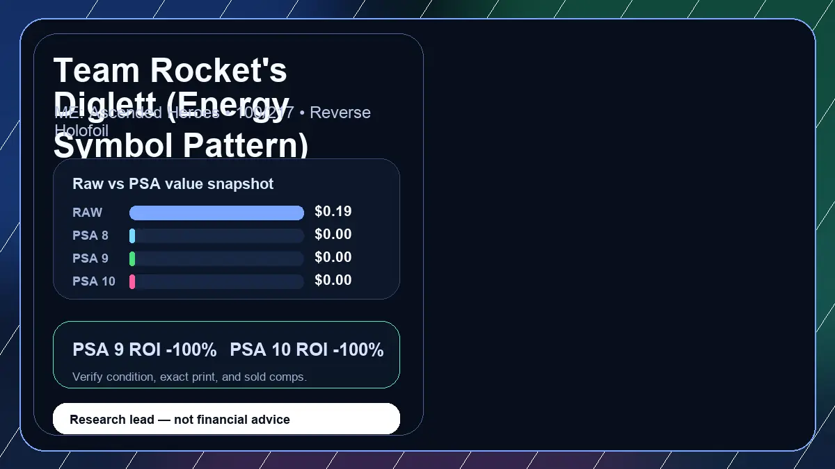 Price chart for Team Rocket's Diglett (Energy Symbol Pattern) showing raw, all-in, PSA 6, PSA 7, PSA 8, PSA 9, and PSA 10 values