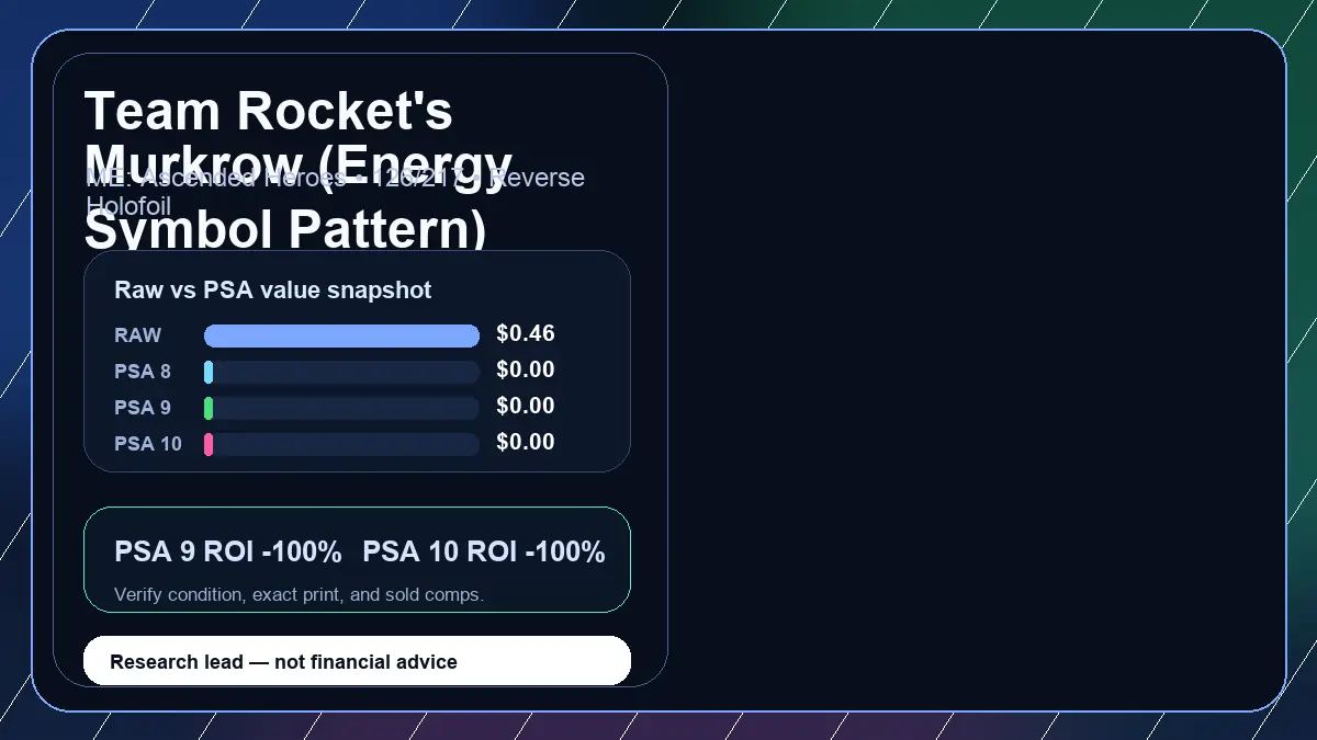 Price chart for Team Rocket's Murkrow (Energy Symbol Pattern) showing raw, all-in, PSA 6, PSA 7, PSA 8, PSA 9, and PSA 10 values