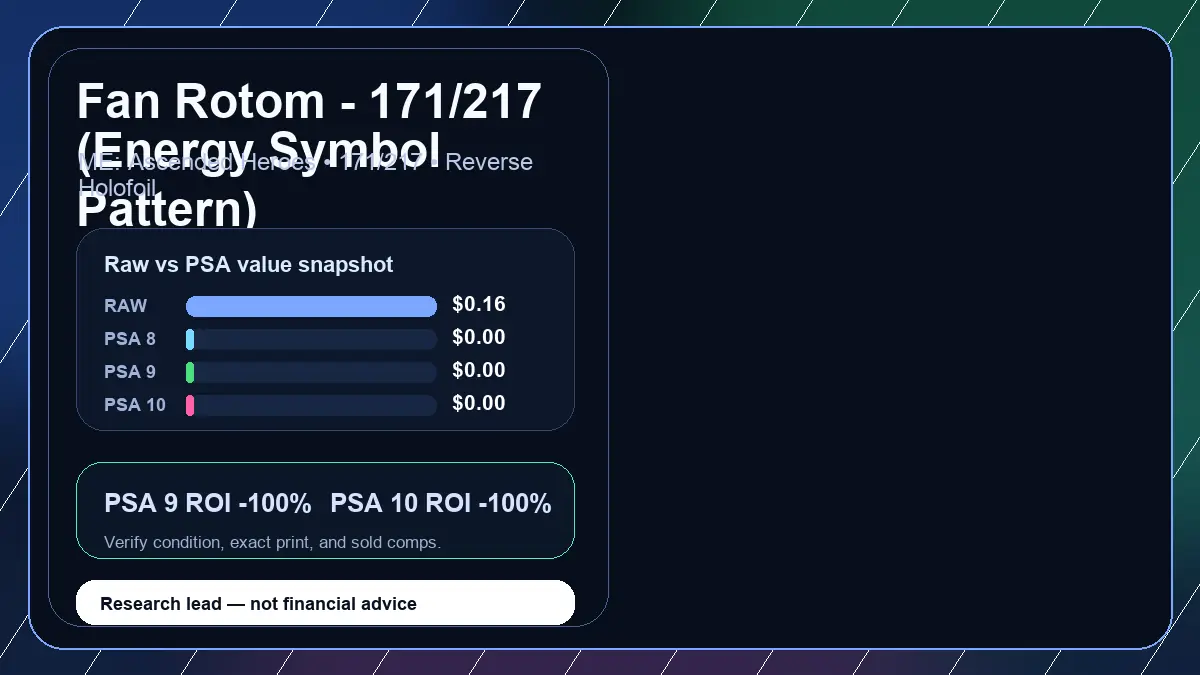 Price chart for Fan Rotom - 171/217 (Energy Symbol Pattern) showing raw, all-in, PSA 6, PSA 7, PSA 8, PSA 9, and PSA 10 values