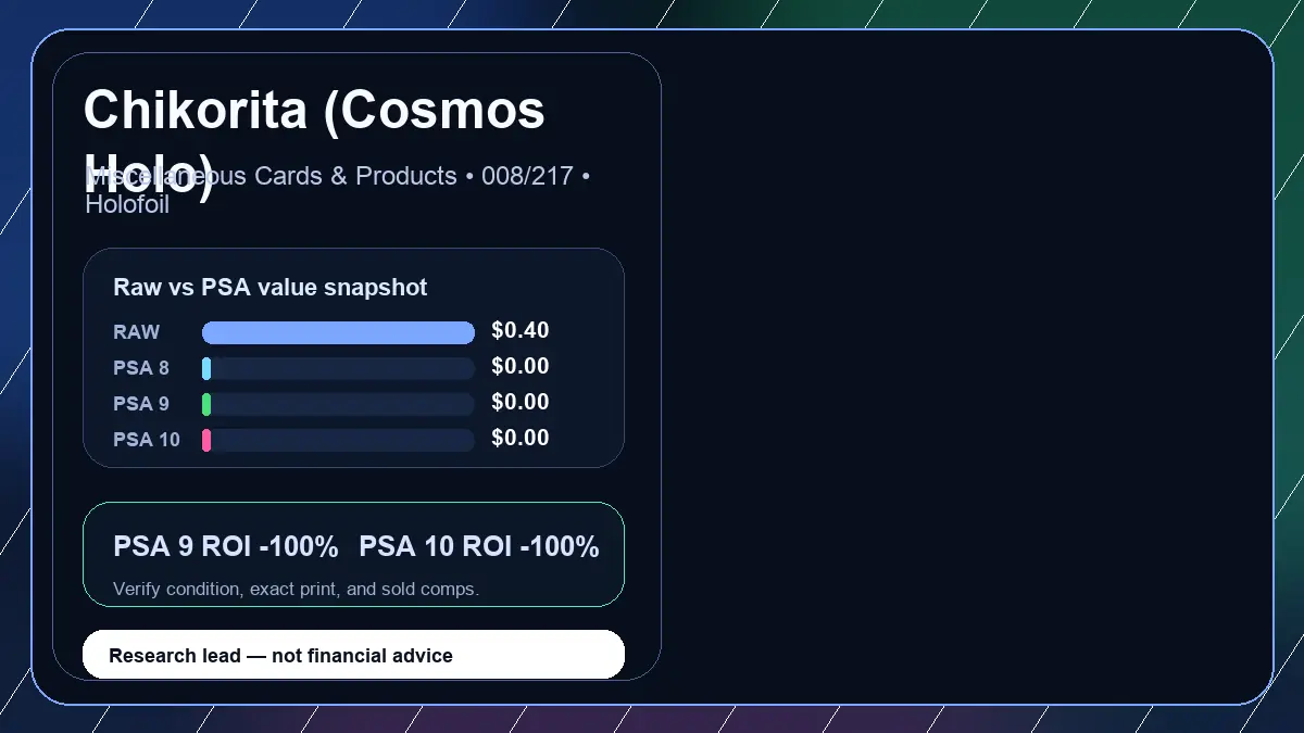 Price chart for Chikorita (Cosmos Holo) showing raw, all-in, PSA 6, PSA 7, PSA 8, PSA 9, and PSA 10 values