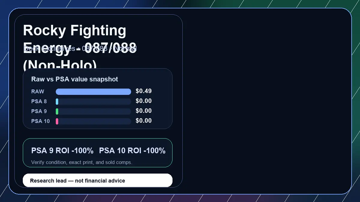 Price chart for Rocky Fighting Energy showing raw, all-in, PSA 6, PSA 7, PSA 8, PSA 9, and PSA 10 values