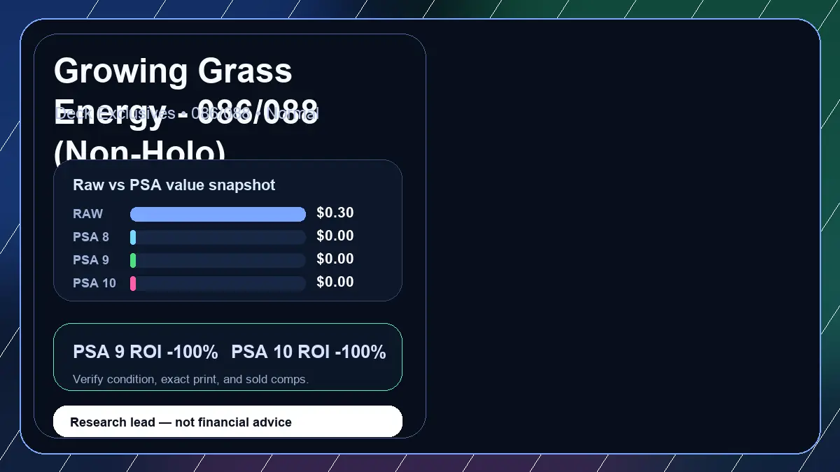 Price chart for Growing Grass Energy - 086/088 showing raw, all-in, PSA 6, PSA 7, PSA 8, PSA 9, and PSA 10 values