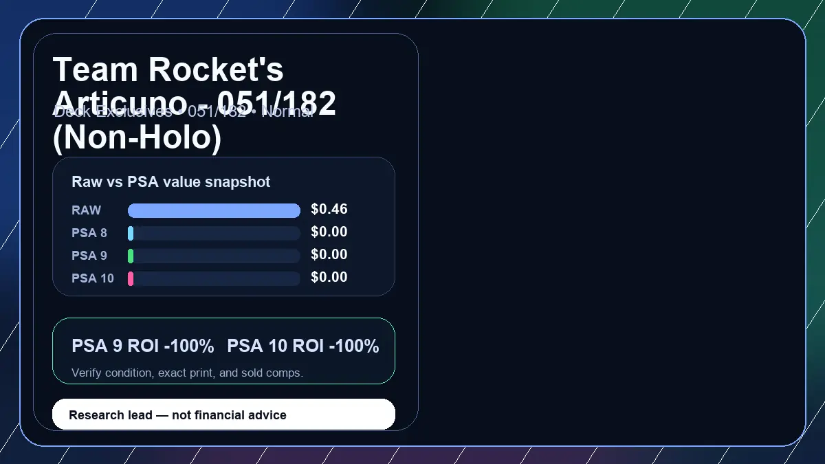 Price chart for Team Rocket's Articuno - 051/182 (Non-Holo) showing raw, all-in, PSA 6, PSA 7, PSA 8, PSA 9, and PSA 10 values