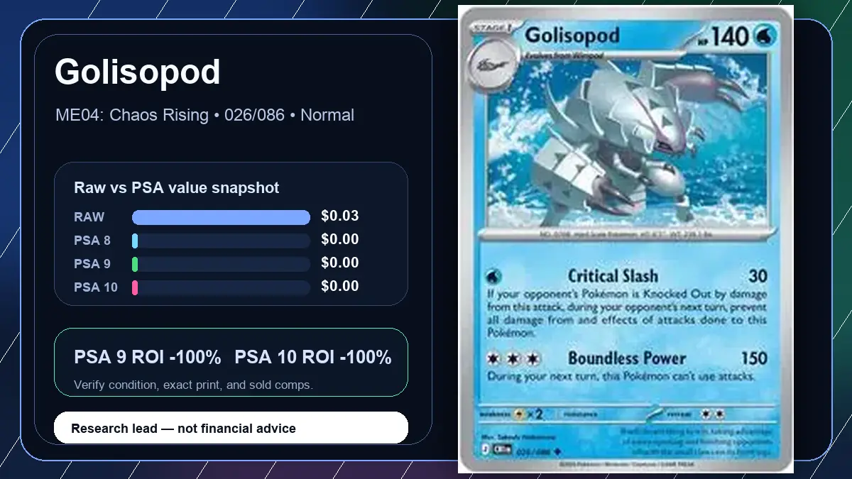 Price chart for Golisopod showing raw, all-in, PSA 6, PSA 7, PSA 8, PSA 9, and PSA 10 values