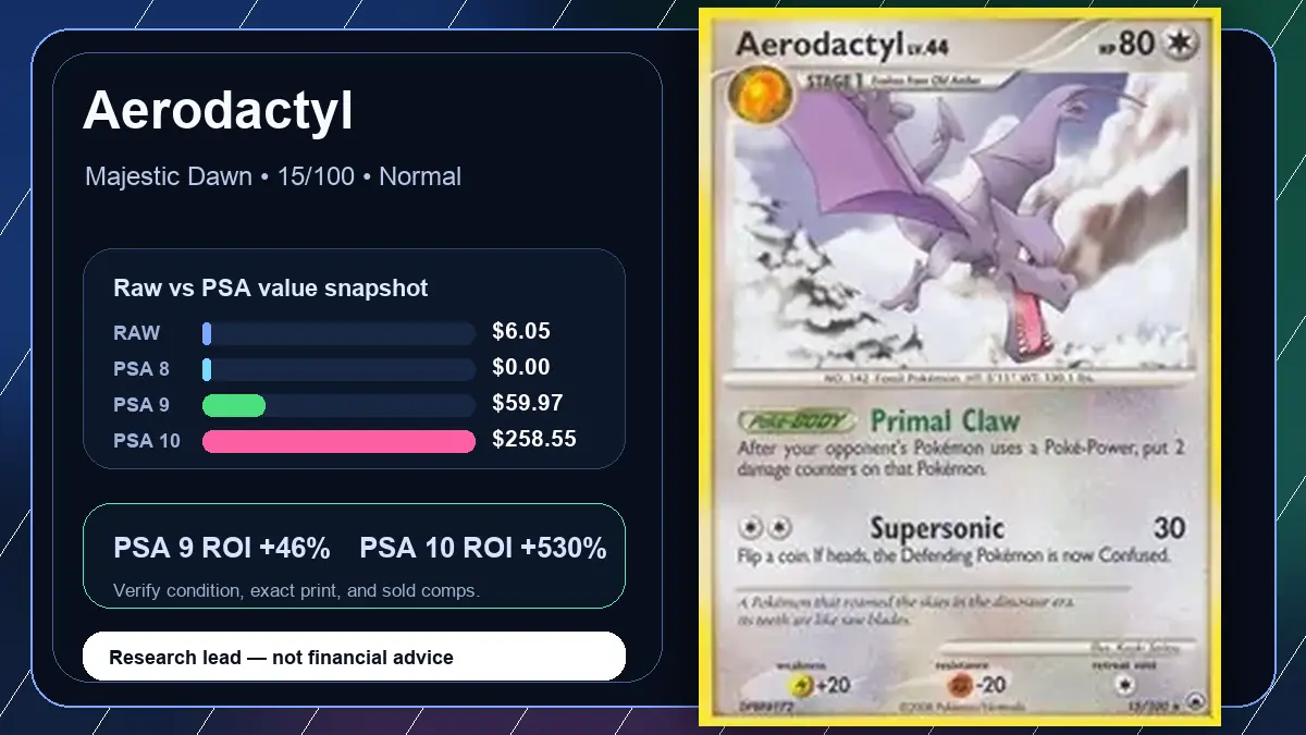 Price chart for Aerodactyl showing raw, all-in, PSA 6, PSA 7, PSA 8, PSA 9, and PSA 10 values