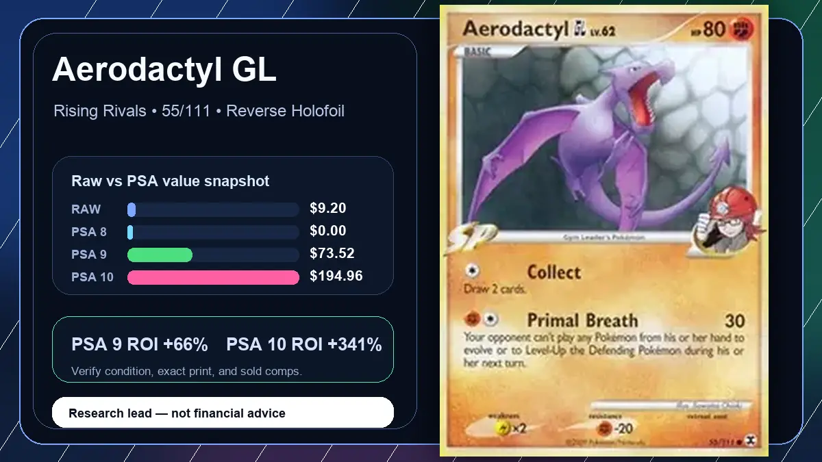 Price chart for Aerodactyl GL showing raw, all-in, PSA 6, PSA 7, PSA 8, PSA 9, and PSA 10 values