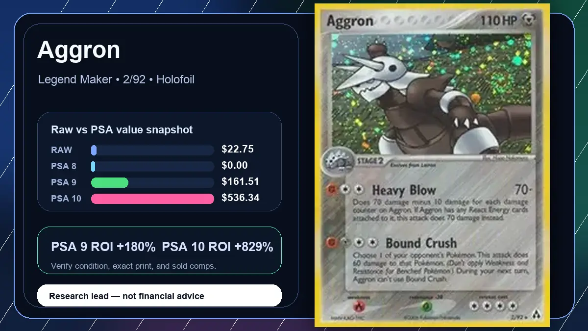 Price chart for Aggron showing raw, all-in, PSA 6, PSA 7, PSA 8, PSA 9, and PSA 10 values
