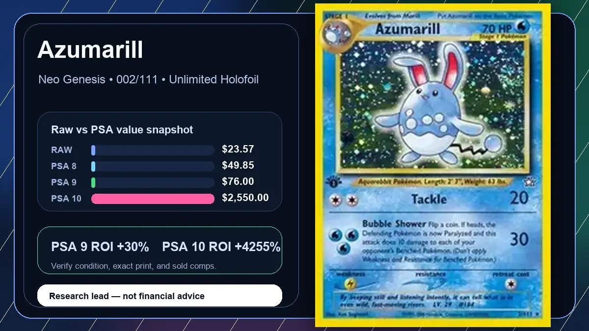 Price chart for Azumarill showing raw, all-in, PSA 6, PSA 7, PSA 8, PSA 9, and PSA 10 values