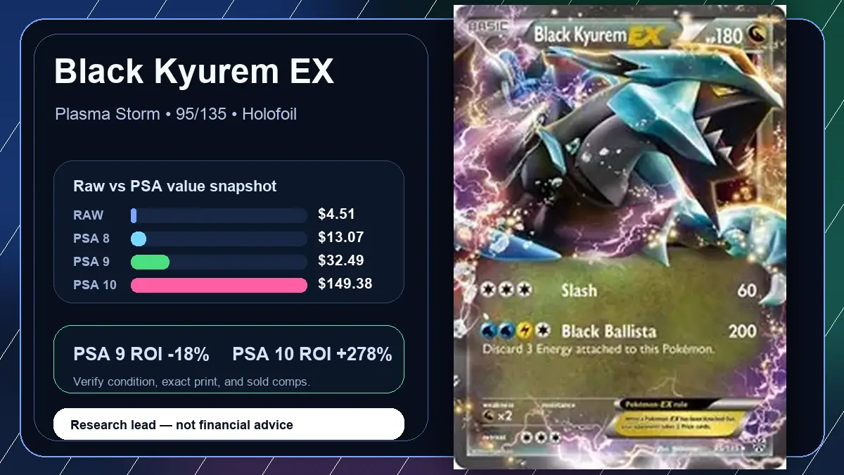 Price chart for Black Kyurem EX showing raw, all-in, PSA 6, PSA 7, PSA 8, PSA 9, and PSA 10 values