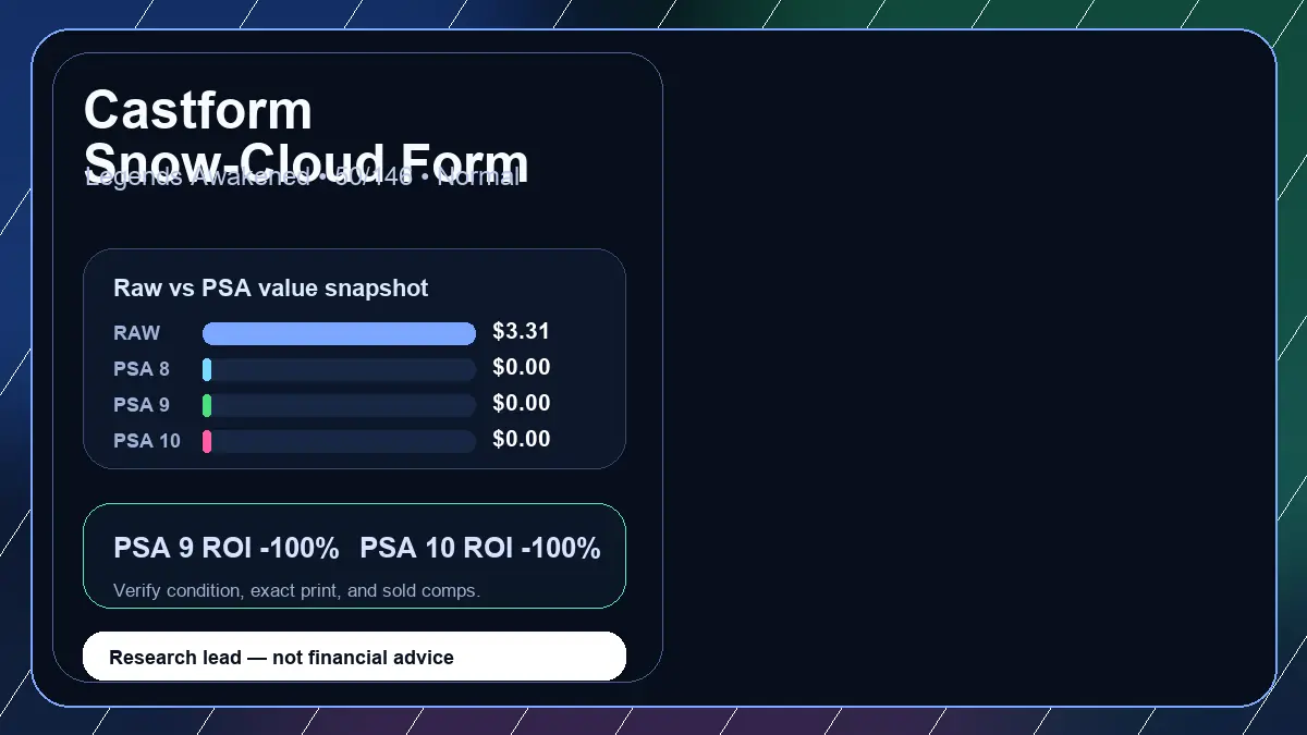 Price chart for Castform Snow-Cloud Form showing raw, all-in, PSA 6, PSA 7, PSA 8, PSA 9, and PSA 10 values