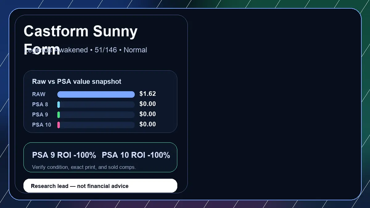 Price chart for Castform Sunny Form showing raw, all-in, PSA 6, PSA 7, PSA 8, PSA 9, and PSA 10 values