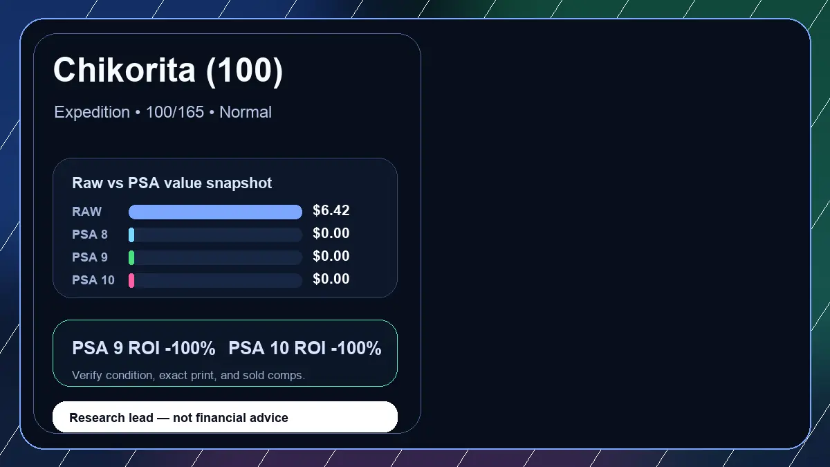 Price chart for Chikorita (100) showing raw, all-in, PSA 6, PSA 7, PSA 8, PSA 9, and PSA 10 values