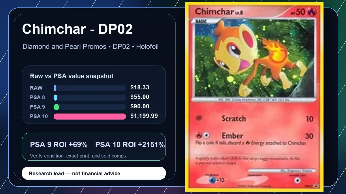 Price chart for Chimchar - DP02 showing raw, all-in, PSA 6, PSA 7, PSA 8, PSA 9, and PSA 10 values