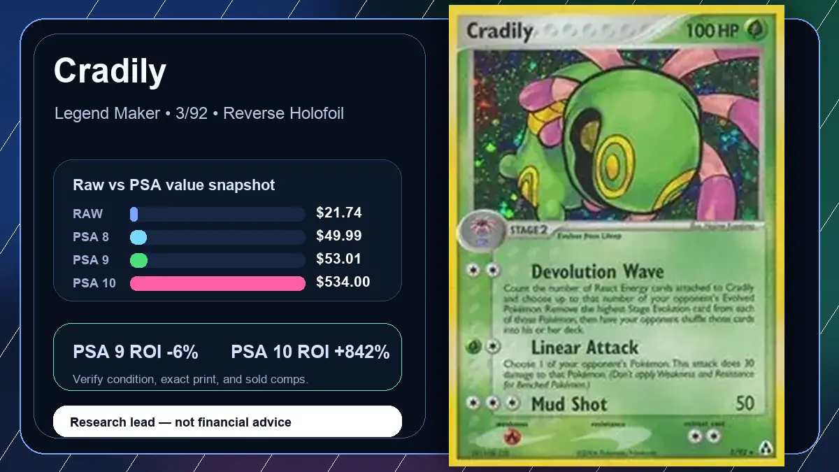 Price chart for Cradily showing raw, all-in, PSA 6, PSA 7, PSA 8, PSA 9, and PSA 10 values