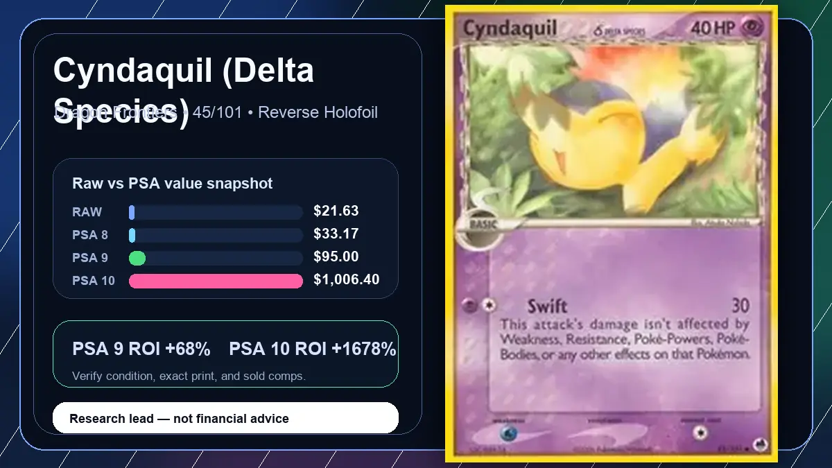 Price chart for Cyndaquil (Delta Species) showing raw, all-in, PSA 6, PSA 7, PSA 8, PSA 9, and PSA 10 values