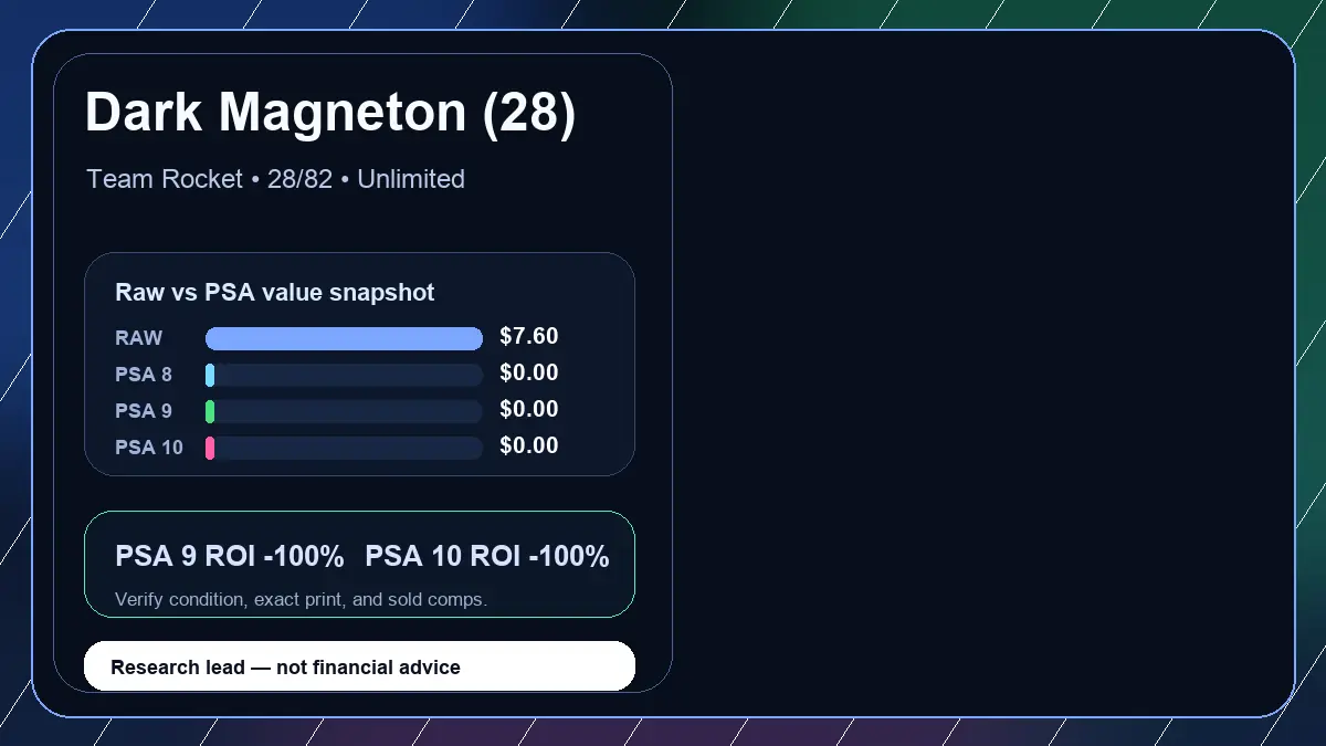 Price chart for Dark Magneton (28) showing raw, all-in, PSA 6, PSA 7, PSA 8, PSA 9, and PSA 10 values