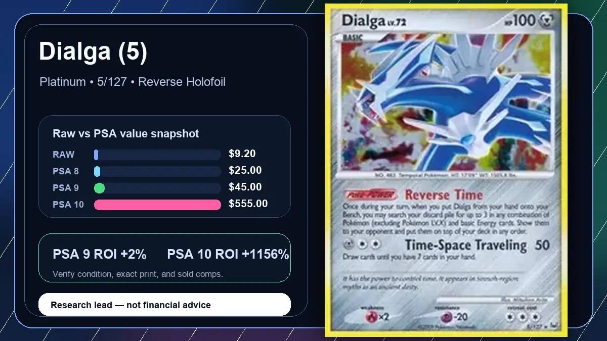 Price chart for Dialga (5) showing raw, all-in, PSA 6, PSA 7, PSA 8, PSA 9, and PSA 10 values