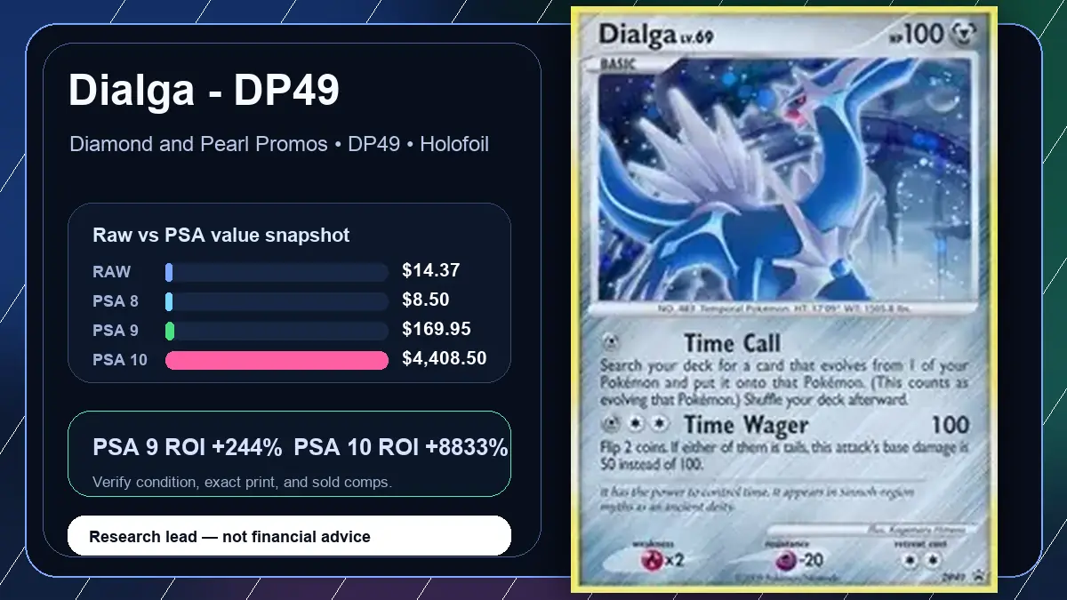 Price chart for Dialga - DP49 showing raw, all-in, PSA 6, PSA 7, PSA 8, PSA 9, and PSA 10 values