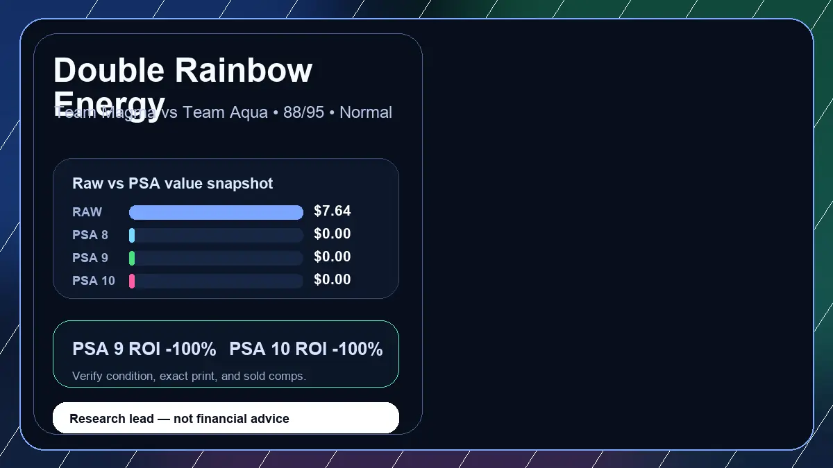 Price chart for Double Rainbow Energy showing raw, all-in, PSA 6, PSA 7, PSA 8, PSA 9, and PSA 10 values