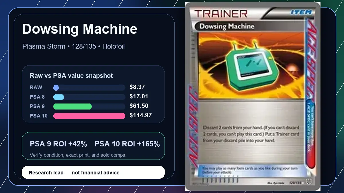 Price chart for Dowsing Machine showing raw, all-in, PSA 6, PSA 7, PSA 8, PSA 9, and PSA 10 values