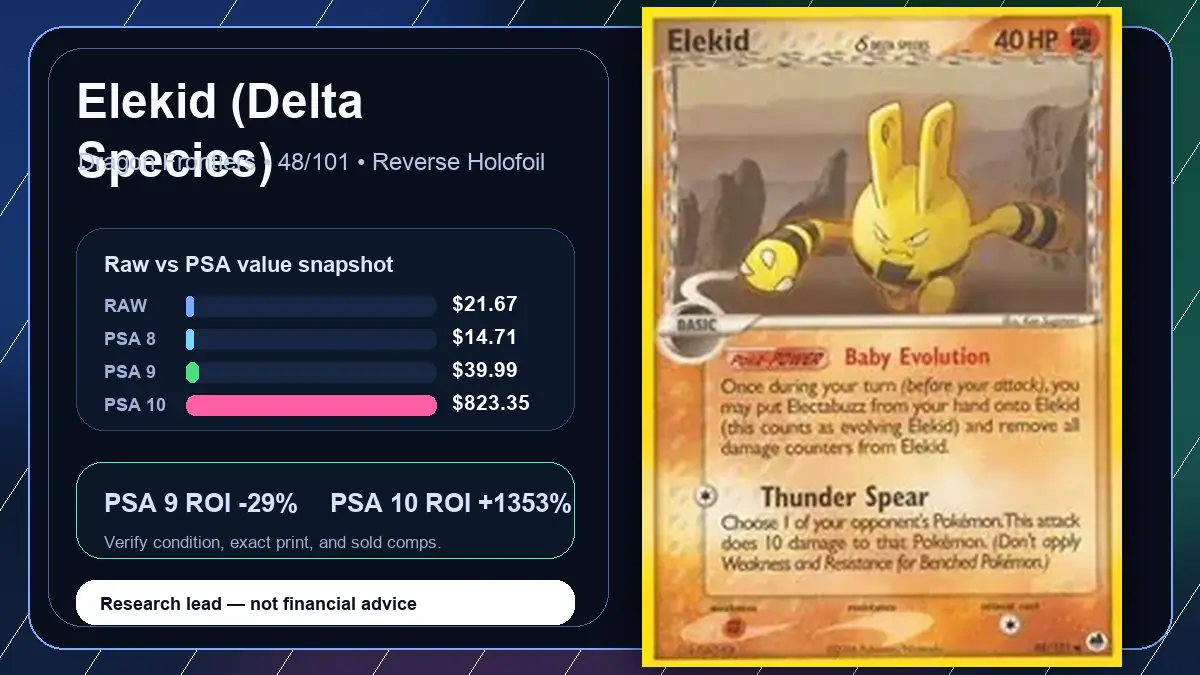 Price chart for Elekid (Delta Species) showing raw, all-in, PSA 6, PSA 7, PSA 8, PSA 9, and PSA 10 values