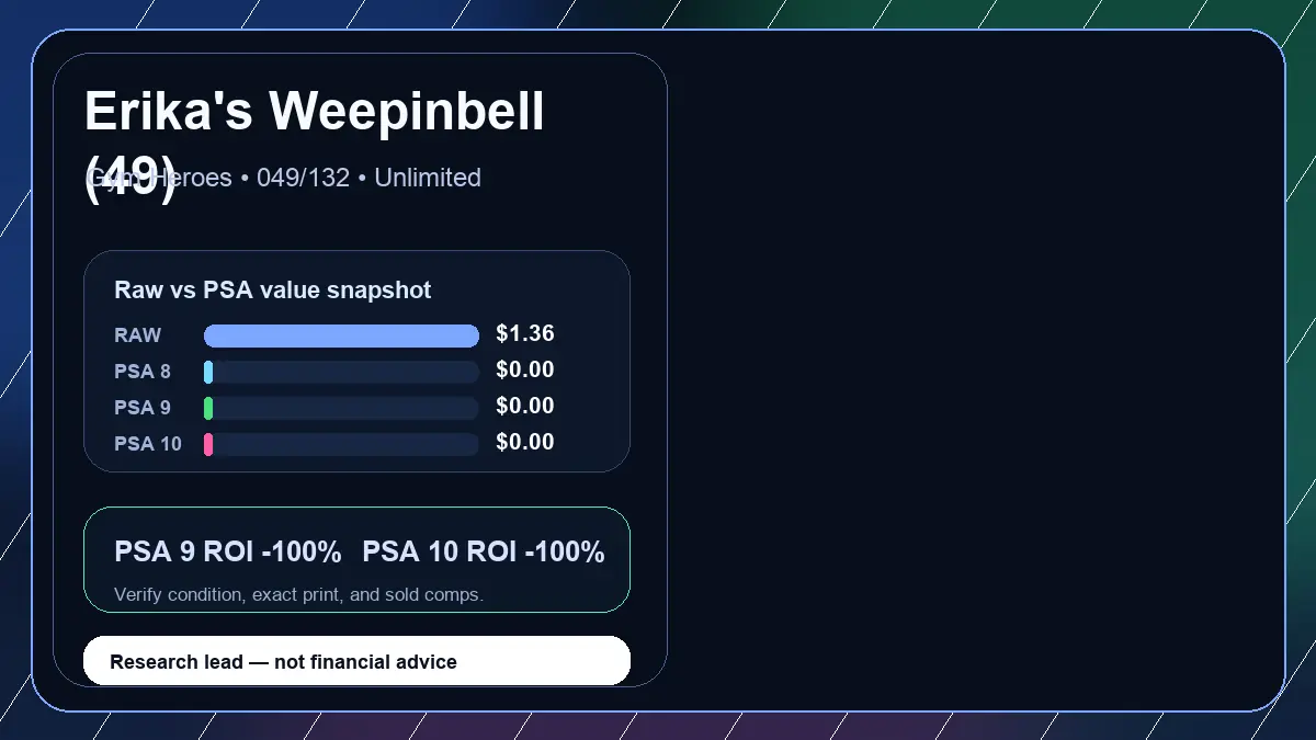 Price chart for Erika's Weepinbell (49) showing raw, all-in, PSA 6, PSA 7, PSA 8, PSA 9, and PSA 10 values