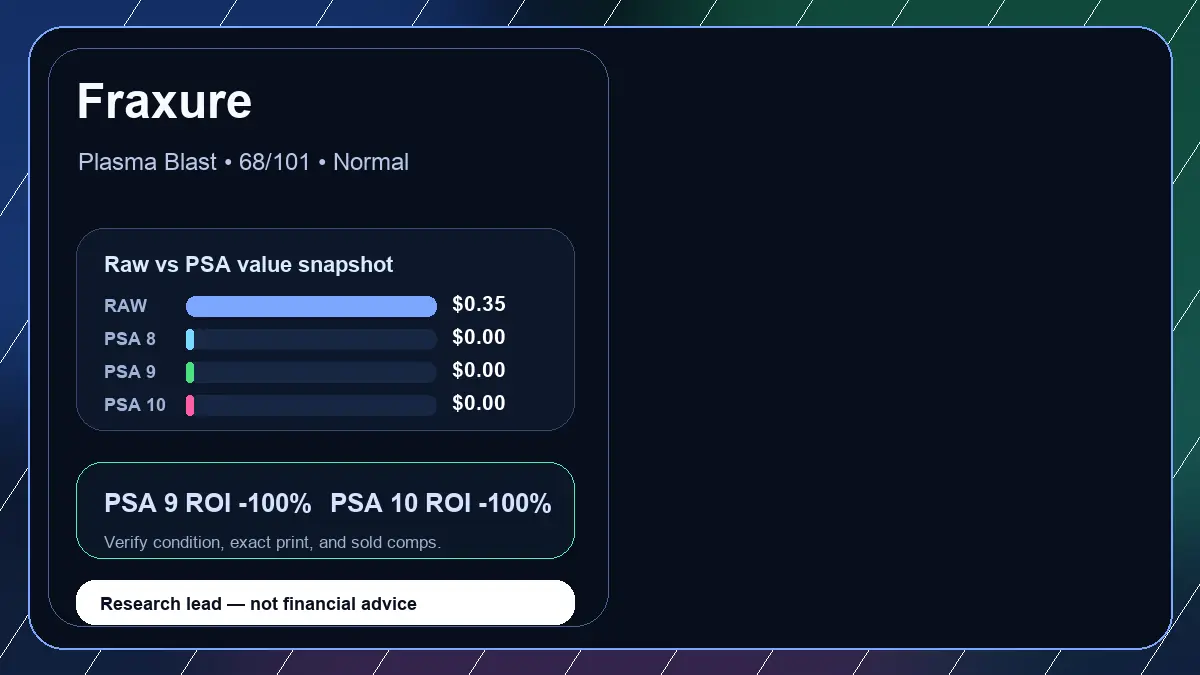 Price chart for Fraxure showing raw, all-in, PSA 6, PSA 7, PSA 8, PSA 9, and PSA 10 values