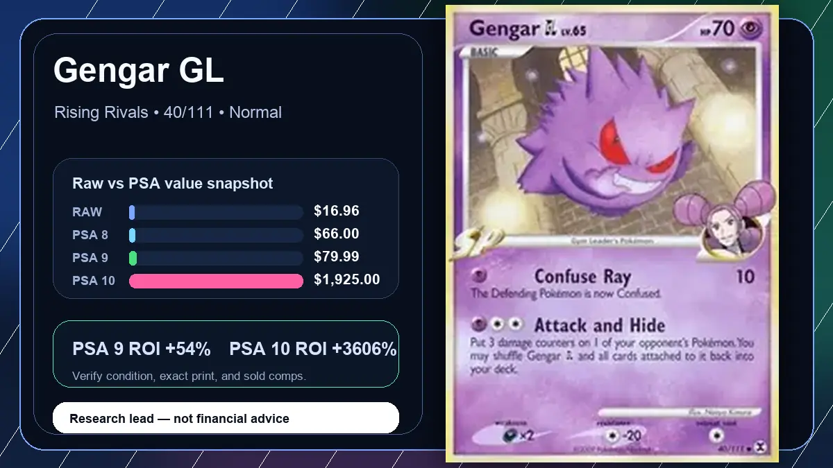 Price chart for Gengar GL showing raw, all-in, PSA 6, PSA 7, PSA 8, PSA 9, and PSA 10 values