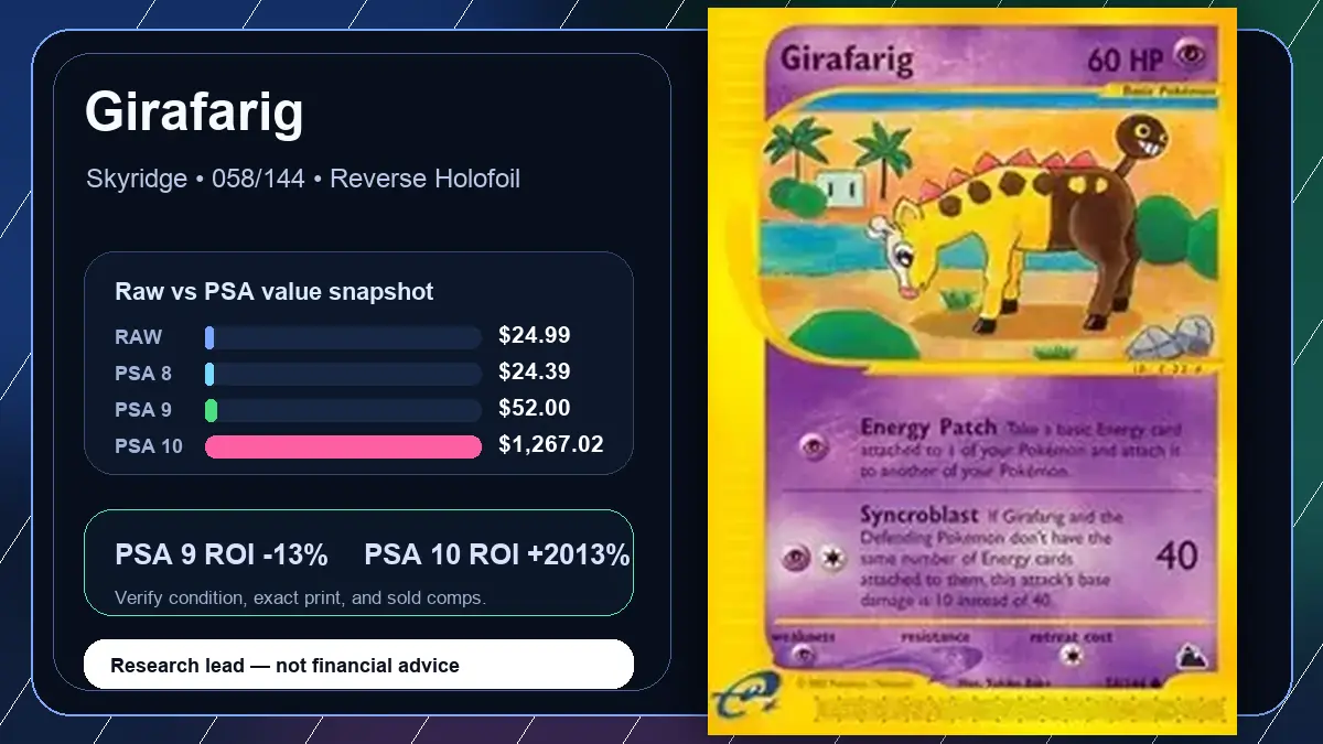 Price chart for Girafarig showing raw, all-in, PSA 6, PSA 7, PSA 8, PSA 9, and PSA 10 values