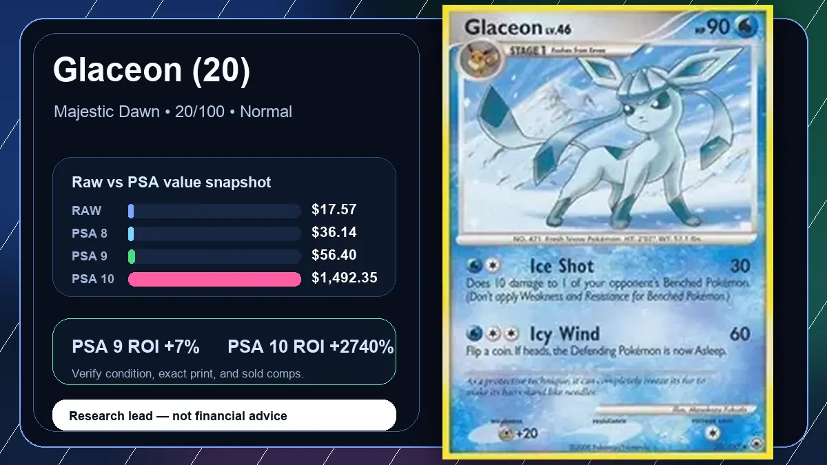 Price chart for Glaceon (20) showing raw, all-in, PSA 6, PSA 7, PSA 8, PSA 9, and PSA 10 values
