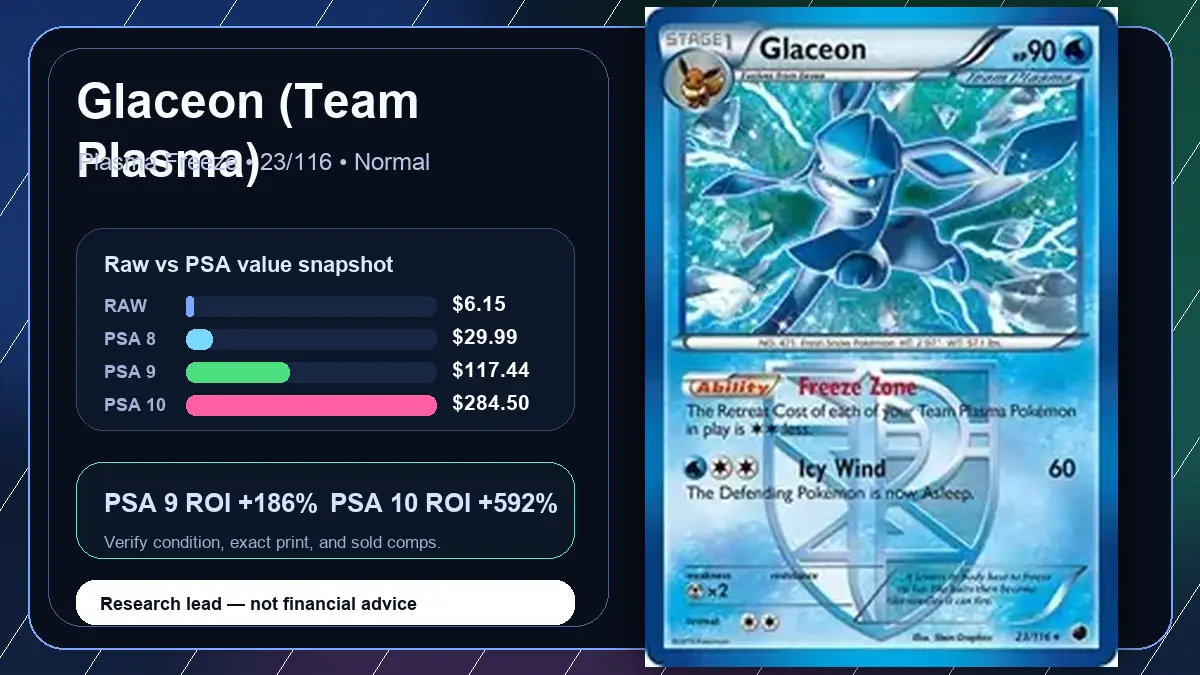 Price chart for Glaceon (Team Plasma) showing raw, all-in, PSA 6, PSA 7, PSA 8, PSA 9, and PSA 10 values