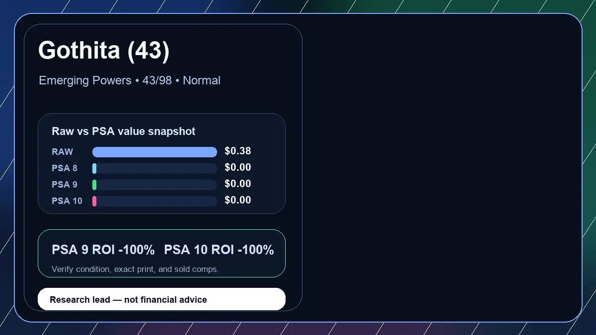 Price chart for Gothita (43) showing raw, all-in, PSA 6, PSA 7, PSA 8, PSA 9, and PSA 10 values