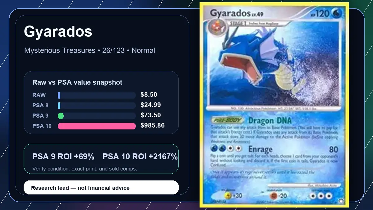 Price chart for Gyarados showing raw, all-in, PSA 6, PSA 7, PSA 8, PSA 9, and PSA 10 values