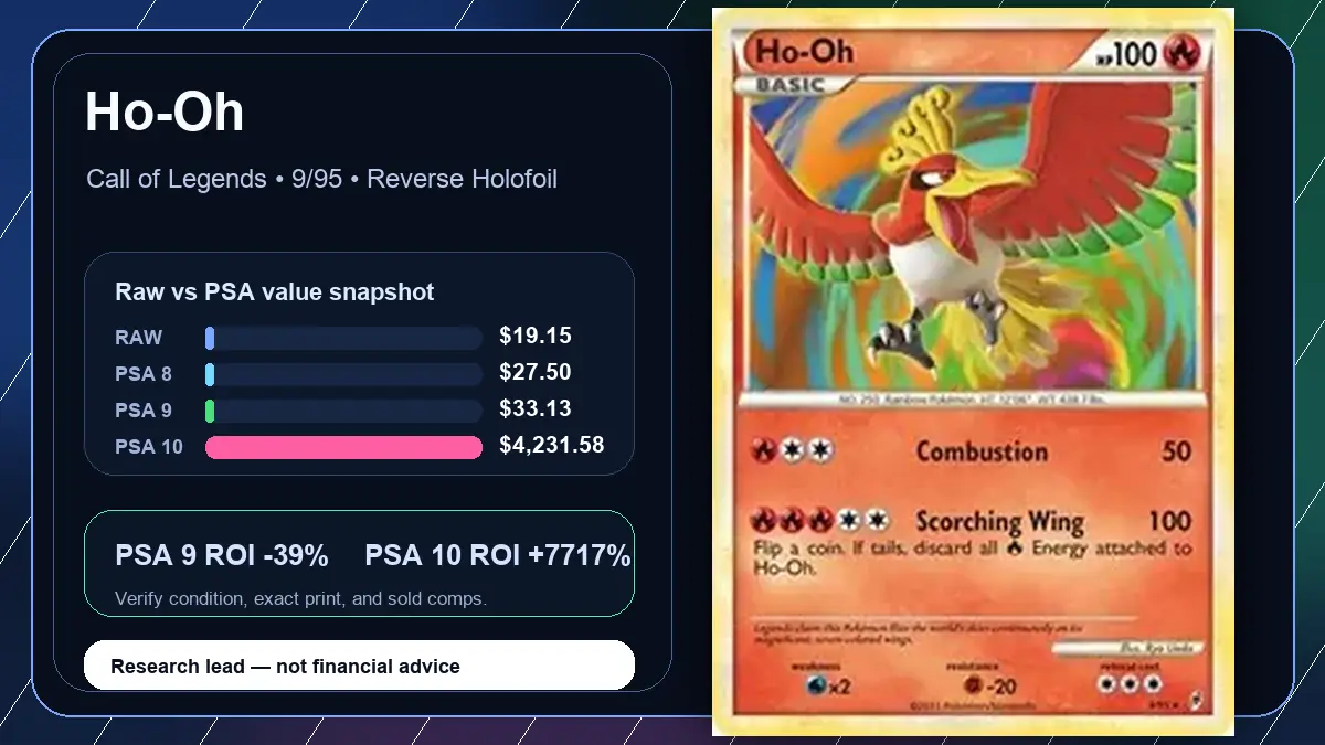 Price chart for Ho-Oh showing raw, all-in, PSA 6, PSA 7, PSA 8, PSA 9, and PSA 10 values