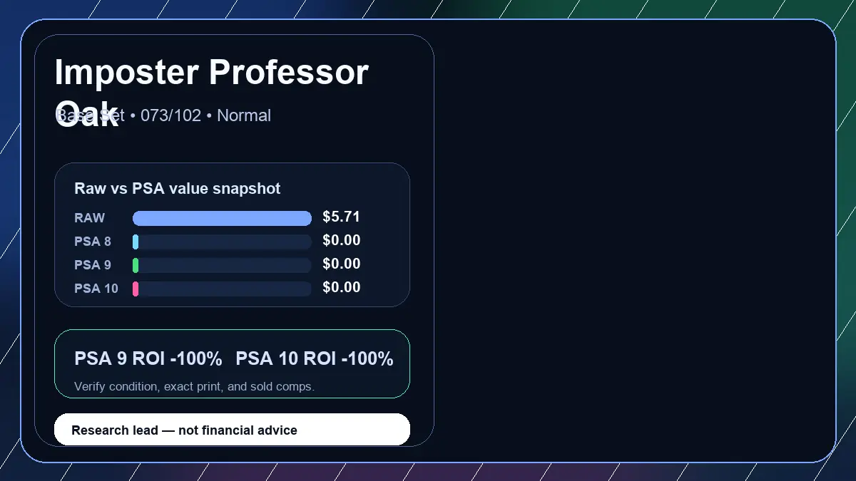 Price chart for Imposter Professor Oak showing raw, all-in, PSA 6, PSA 7, PSA 8, PSA 9, and PSA 10 values