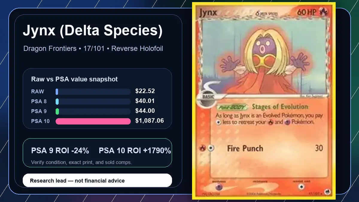 Price chart for Jynx (Delta Species) showing raw, all-in, PSA 6, PSA 7, PSA 8, PSA 9, and PSA 10 values