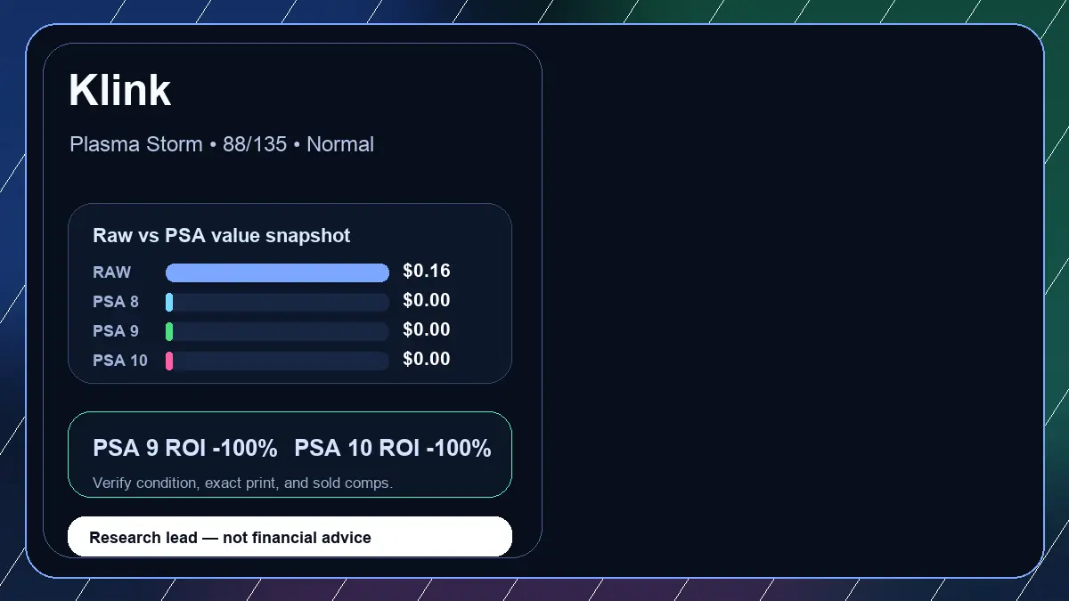 Price chart for Klink showing raw, all-in, PSA 6, PSA 7, PSA 8, PSA 9, and PSA 10 values