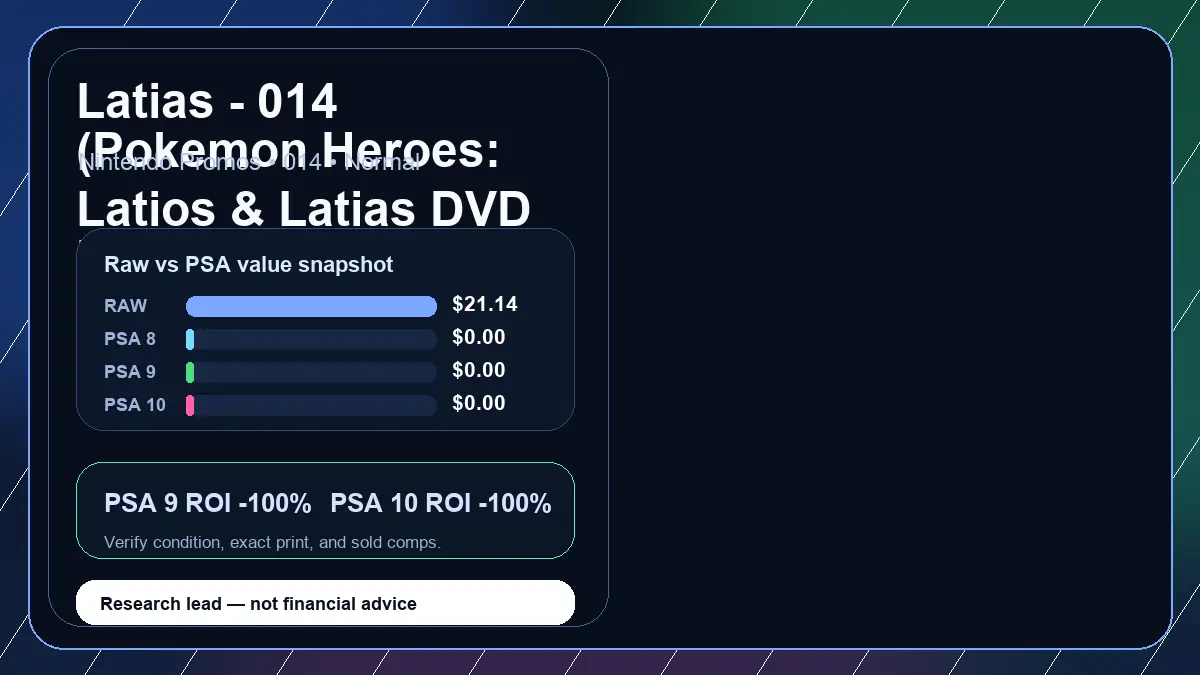 Price chart for Latias - 014 (Pokemon Heroes: Latios & Latias DVD Release) showing raw, all-in, PSA 6, PSA 7, PSA 8, PSA 9, and PSA 10 values
