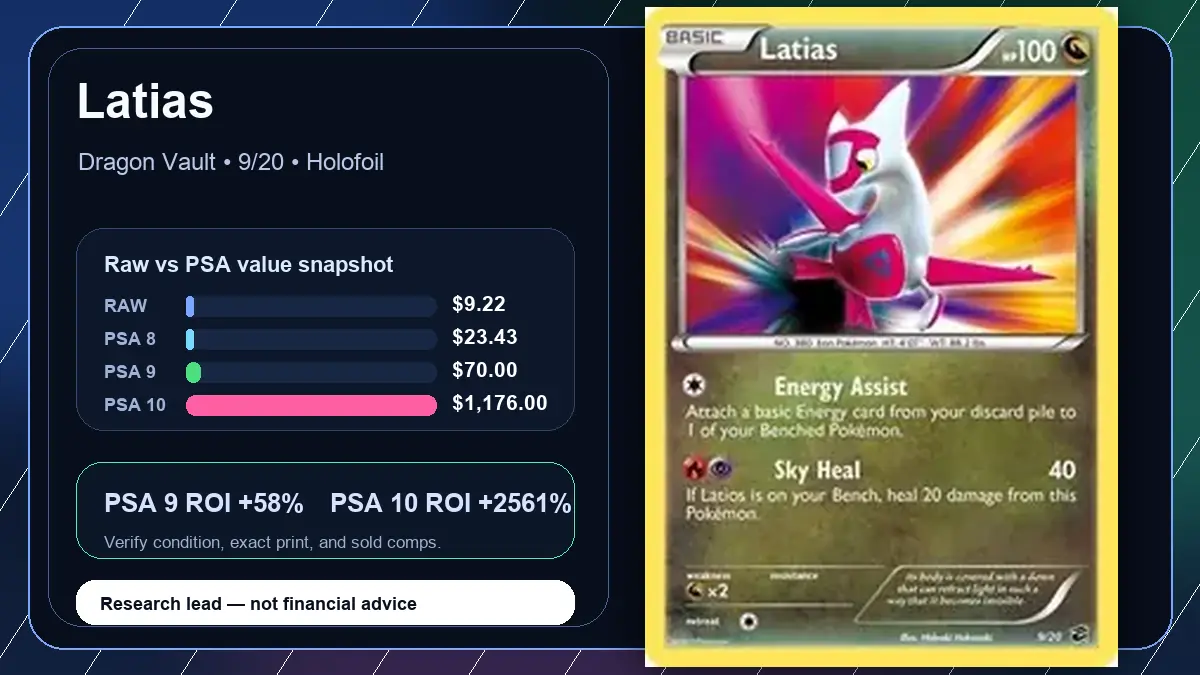 Price chart for Latias showing raw, all-in, PSA 6, PSA 7, PSA 8, PSA 9, and PSA 10 values