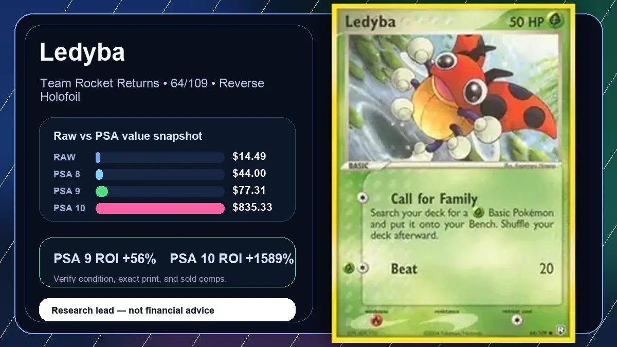 Price chart for Ledyba showing raw, all-in, PSA 6, PSA 7, PSA 8, PSA 9, and PSA 10 values