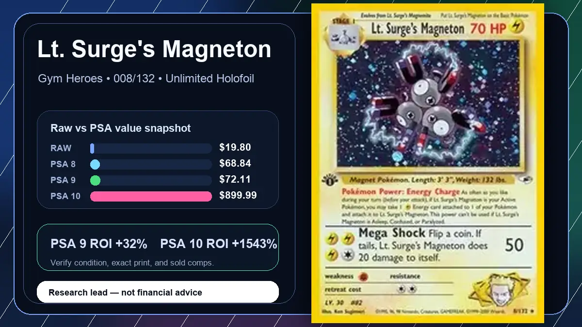 Price chart for Lt. Surge's Magneton showing raw, all-in, PSA 6, PSA 7, PSA 8, PSA 9, and PSA 10 values
