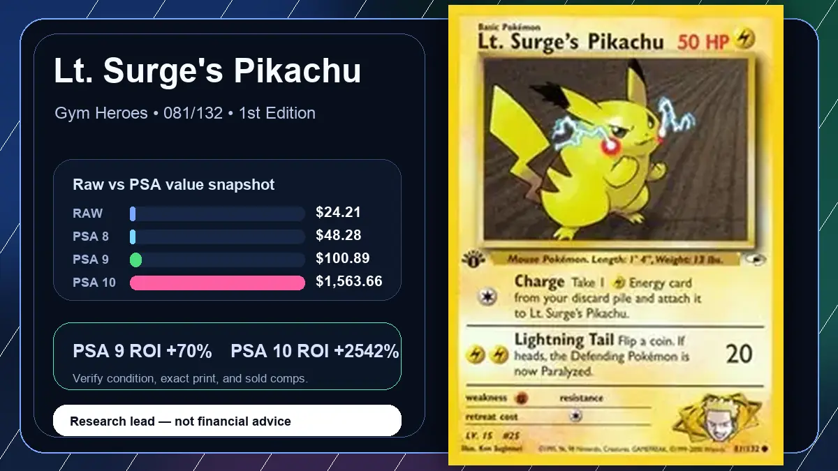 Price chart for Lt. Surge's Pikachu showing raw, all-in, PSA 6, PSA 7, PSA 8, PSA 9, and PSA 10 values