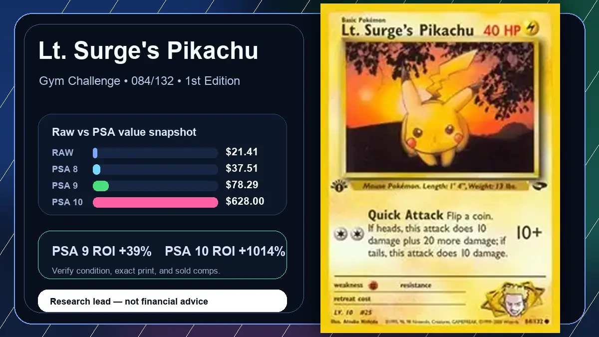 Price chart for Lt. Surge's Pikachu showing raw, all-in, PSA 6, PSA 7, PSA 8, PSA 9, and PSA 10 values