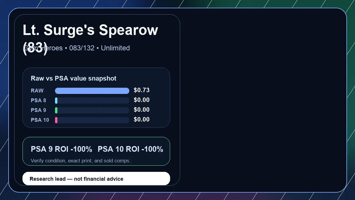 Price chart for Lt. Surge's Spearow (83) showing raw, all-in, PSA 6, PSA 7, PSA 8, PSA 9, and PSA 10 values