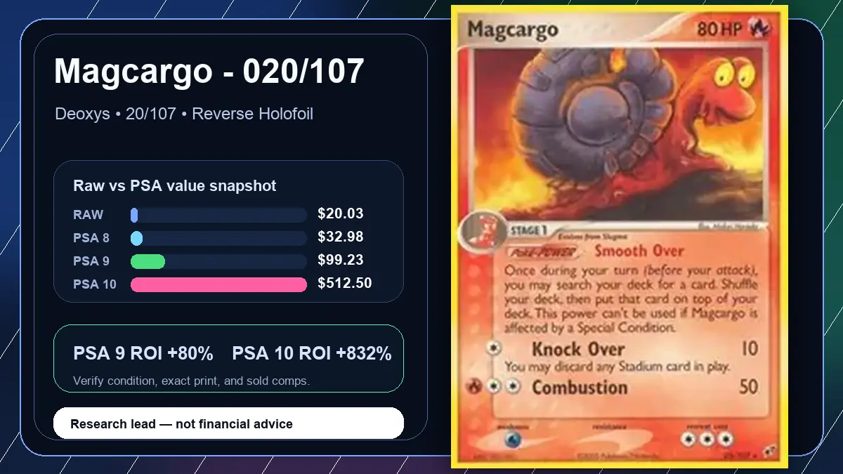 Price chart for Magcargo - 020/107 showing raw, all-in, PSA 6, PSA 7, PSA 8, PSA 9, and PSA 10 values
