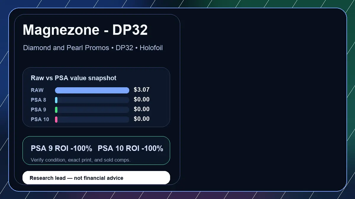 Price chart for Magnezone - DP32 showing raw, all-in, PSA 6, PSA 7, PSA 8, PSA 9, and PSA 10 values