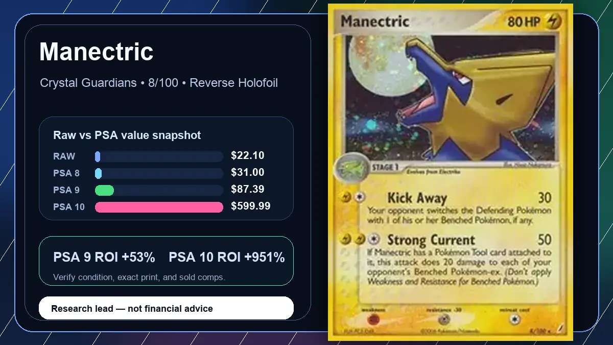 Price chart for Manectric showing raw, all-in, PSA 6, PSA 7, PSA 8, PSA 9, and PSA 10 values